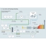 Process of hydrogen blended with natural gas for Combined Cycle power plants