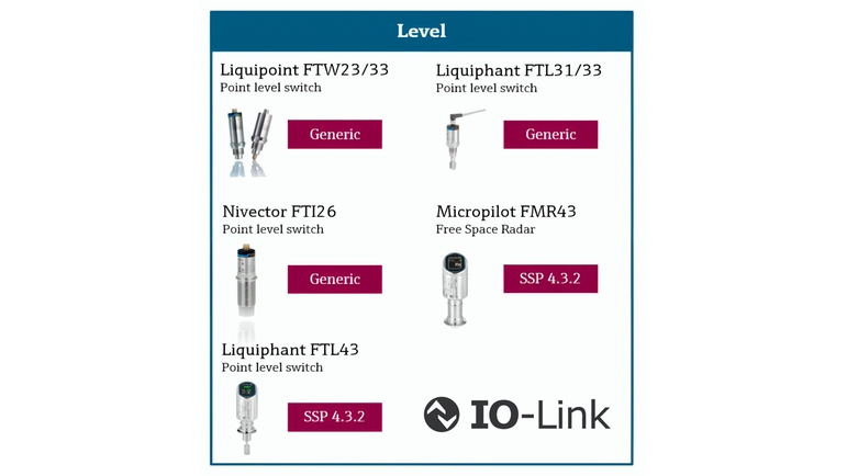 IO-Link Portfolio