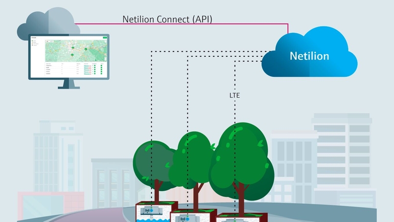 Smart water monitoring with Netilion Connect API